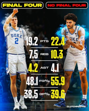 都状元？美媒对比弗拉格&amp;卡梅隆·布泽尔大一数据 后者基本全包围